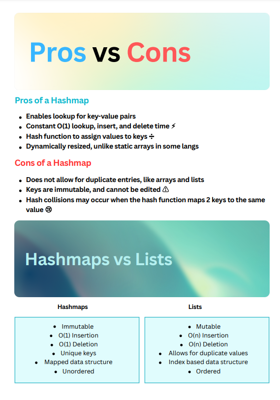 Canva design